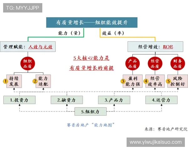 南京篮球队与北京篮球队的赛后复盘分析团队协作的关键因素与表现 南京篮球队与北京篮球队的赛后复盘分析团队协作的关键因素与表现
