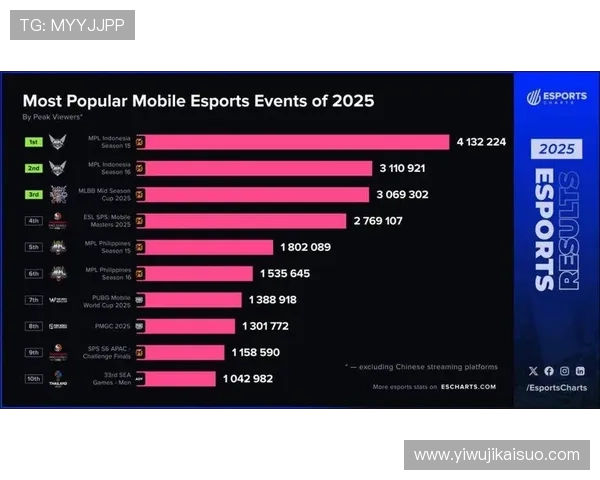 全球电竞格局再迎巨变多家战队重组掀起新赛季竞争热潮