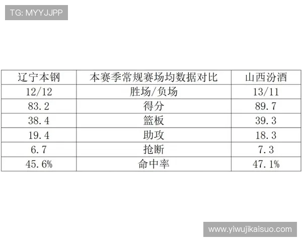 CBA山西对阵辽宁精彩比赛视频回顾与分析